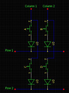 practical scan matrix